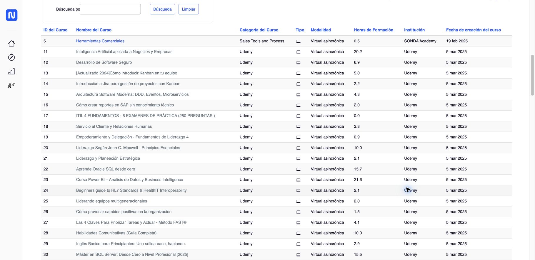 Resultados y analítica de cursos en GlowLMS